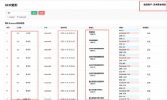入产出比清晰可量化