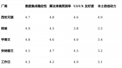 <b>促使处所全面预算办理系统公司正式国际工会同</b>