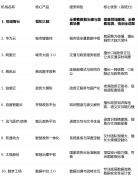 政务机构正在引入AI处理方